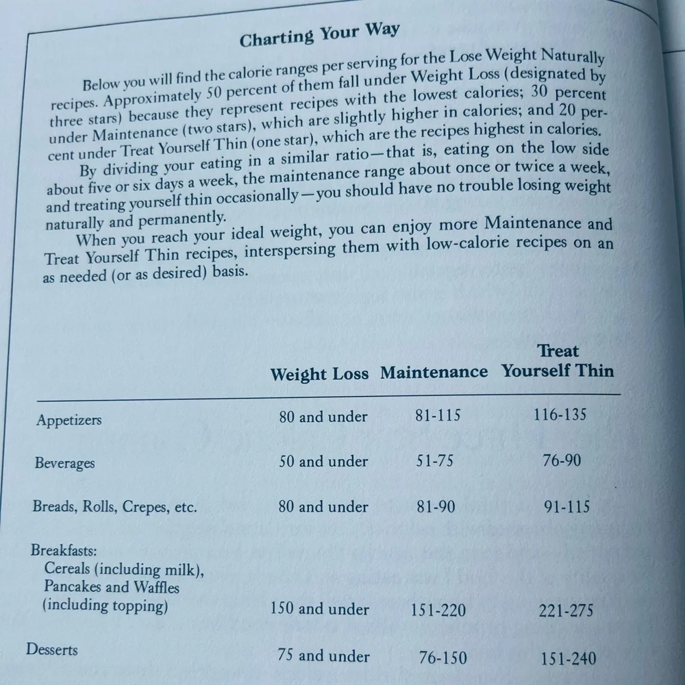The Lose Weight Naturally Cookbook